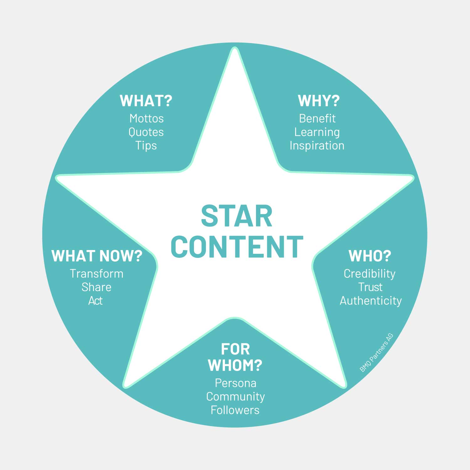 content star